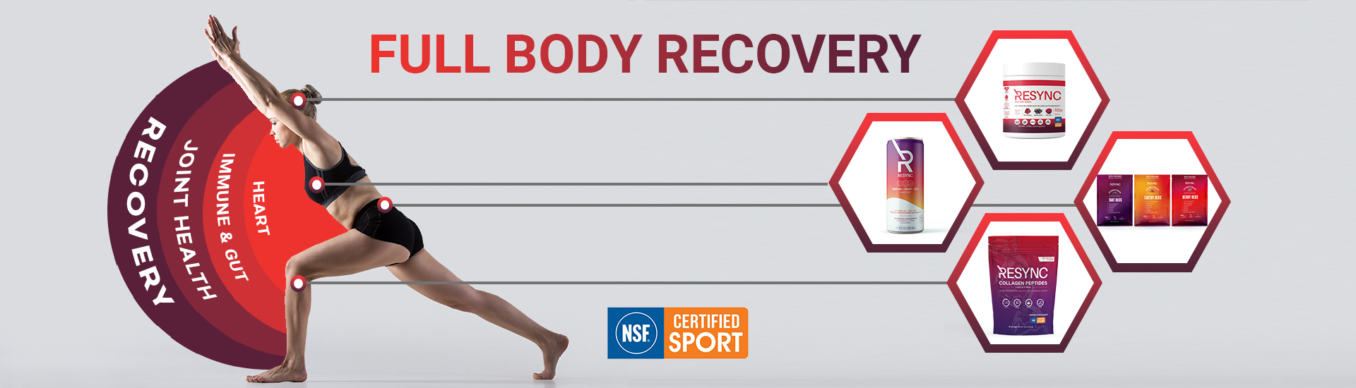 Best Nitric Oxide Supplements, Nutrition & Energy Recovery Drinks – Resync
