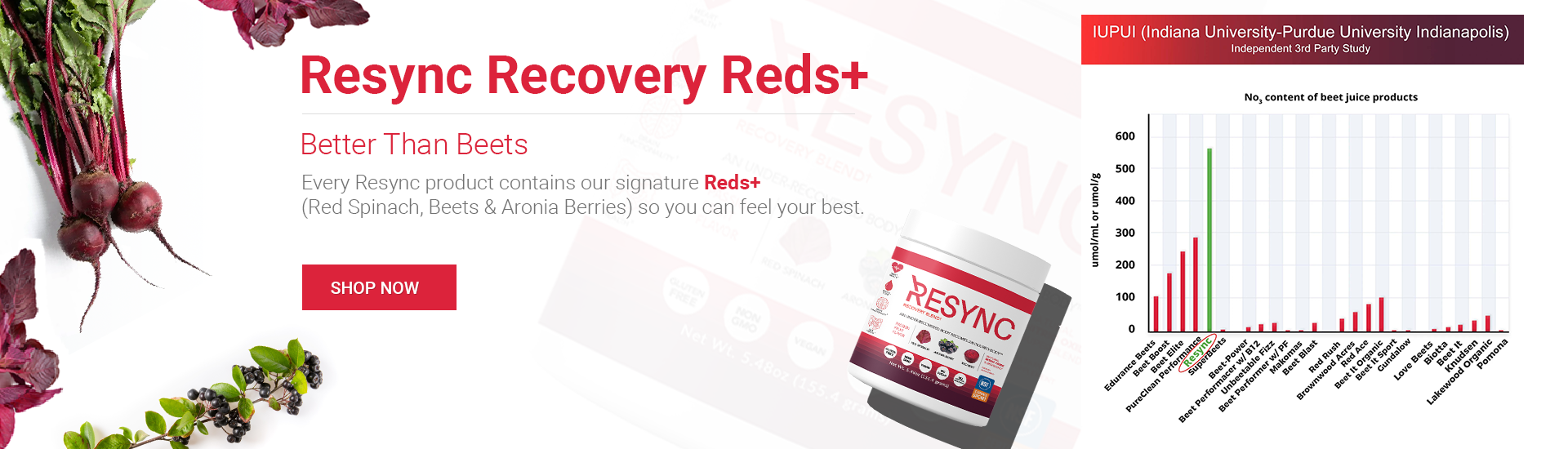Best Nitric Oxide Supplements, Nutrition & Energy Recovery Drinks – Resync