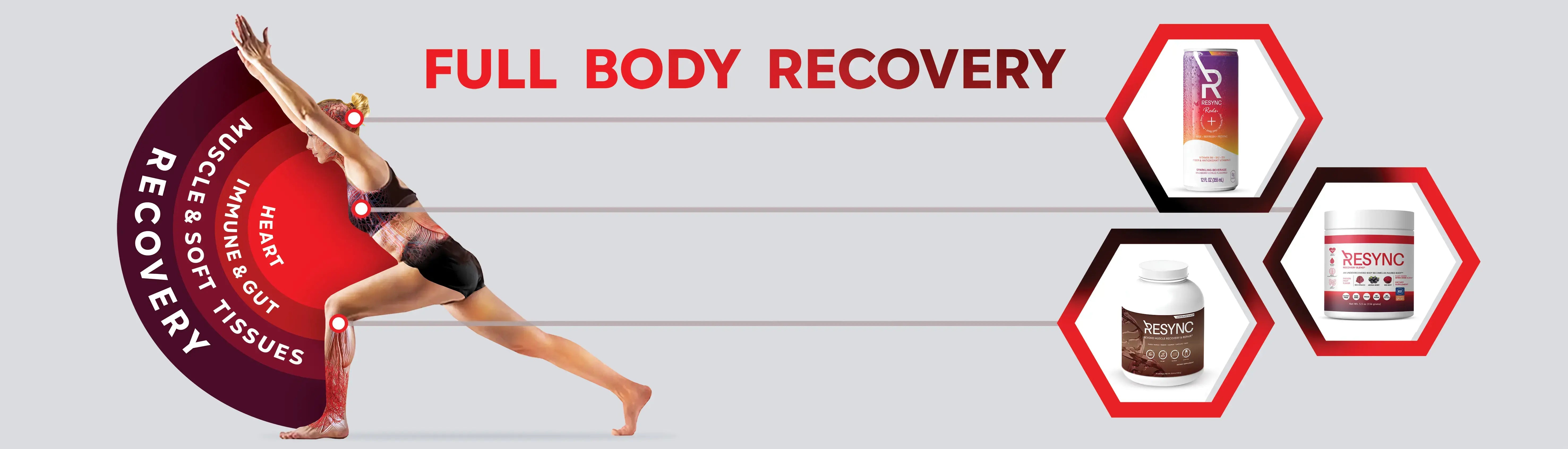 Best Nitric Oxide Supplements, Nutrition & Energy Recovery Drinks – Resync