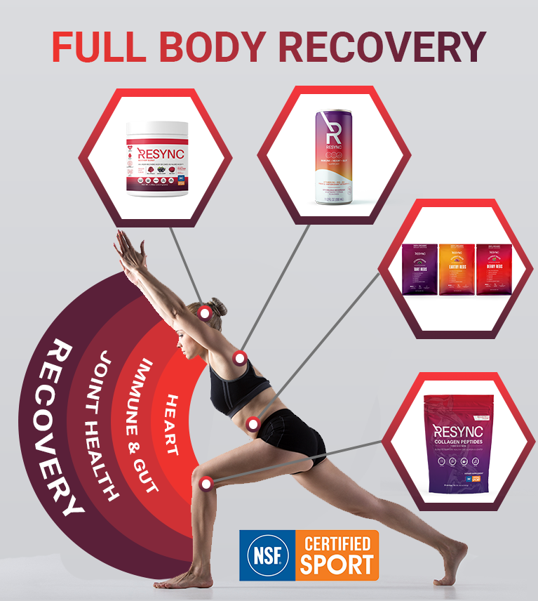 Best Nitric Oxide Supplements, Nutrition & Energy Recovery Drinks – Resync