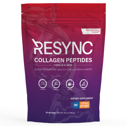Resync All Products